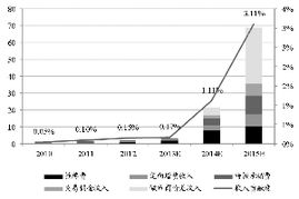 大盘里的3分的贡献度