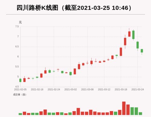 今天午盘四川路桥为什么涨停板封的如此不坚决？