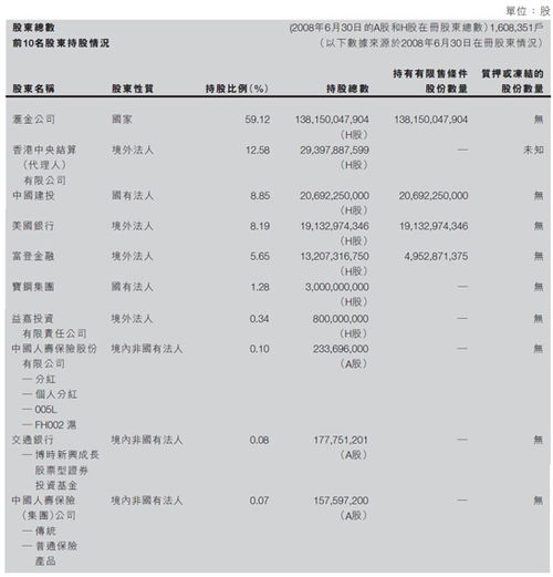 建设银行H股今天股价是多少？