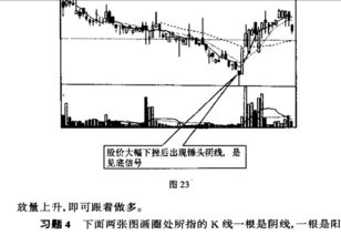 锤头线和吊颈线有什么区别