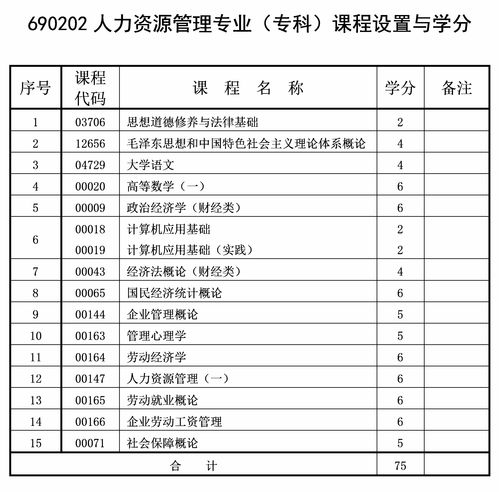 广州人力资源专科自考没有开考,广东省自考本科想报考然后说科目没开考是什么意思