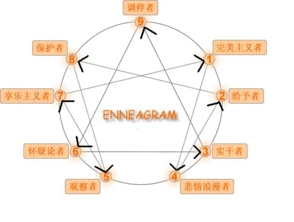 见解的基本解释 