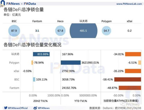 ftm币最高价,ftm币未来能涨到多少