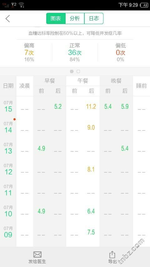 午餐越来越高 2型糖尿病 甜蜜家园 Powered by Discuz 