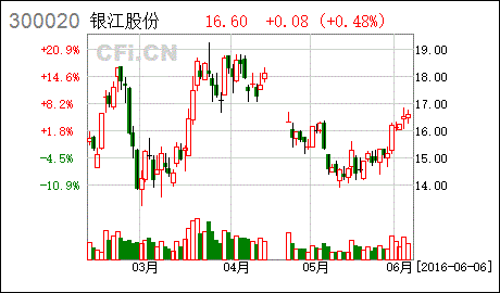 完成工商变更登记对股票是不是利好消息