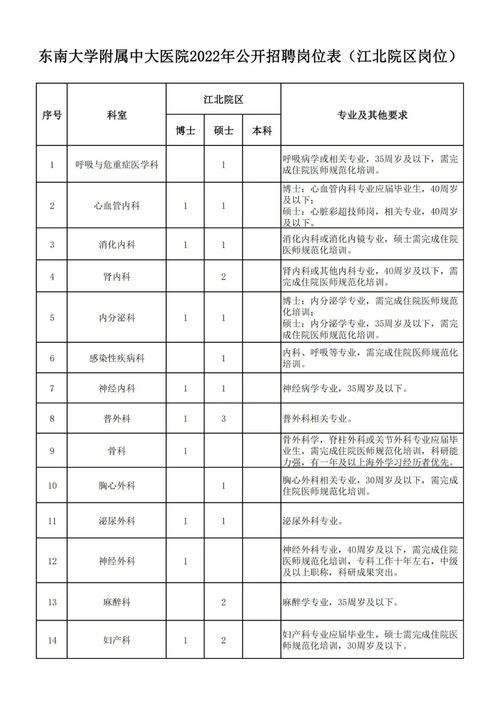 大学管理岗位有哪些