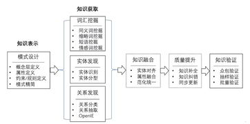 深度剖析知识图谱落地的基本原则与最佳实践 