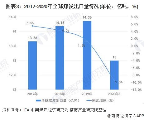 煤炭贸易行业市场趋势分析(煤炭行业发展现状及趋势是什么)