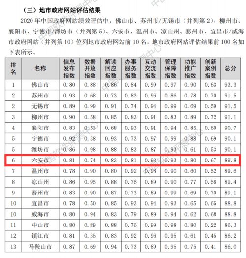 祝贺 全国评估,霍邱进入前100名 