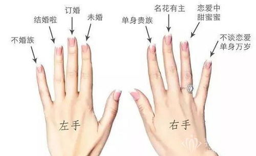 女生戒指的戴法和意义 图解 女生五个手指戴戒指分别什么意思