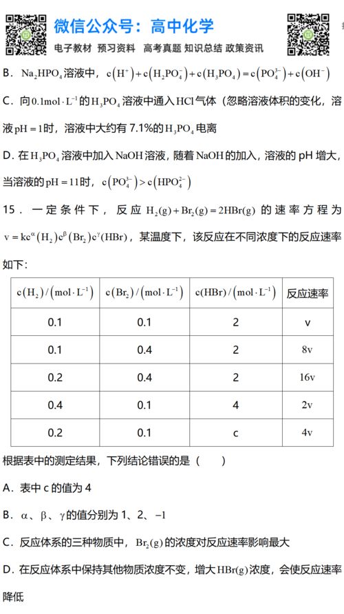 化学怎么样.一般工资能拿多少