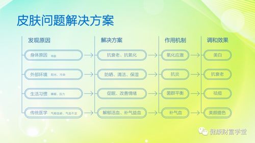 学点皮肤知识,让自己专业起来 皮肤的基础知识及护理重点