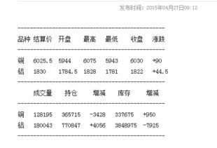 今天铝锭价格是多少钱一吨