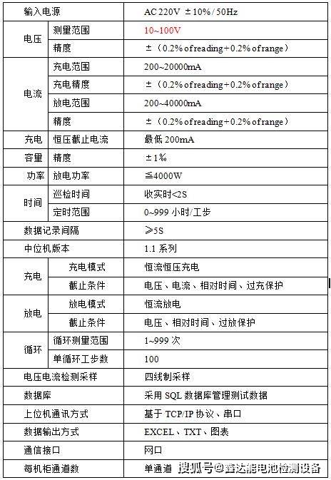 专家建议锂电池的使用？锂电池的充放电次数一般为多少如何延长锂电池的使用寿命