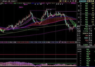 000601短期走势如何