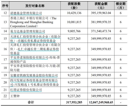 伊利股票多少