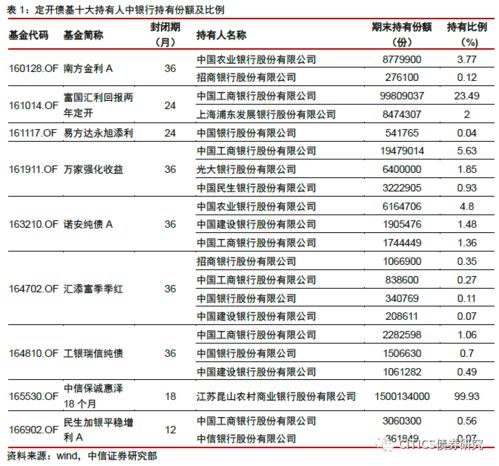 债券基金一般封闭期是多长时间？