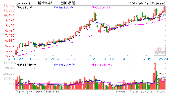 2011年中国航天股票有哪些