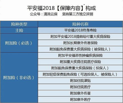 车险11个附加险有哪些(平安保险车险附加保险)