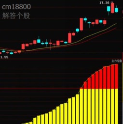 云铜这个股票到底怎么样