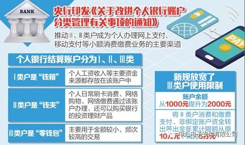 个人银行账户信息知多少 二 