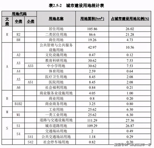 学校改重指南：有效降低查重率的方法与技巧