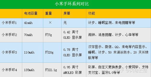 高中生想买小米手环，小米五要出了在纠结要不要等，有什么建议吗