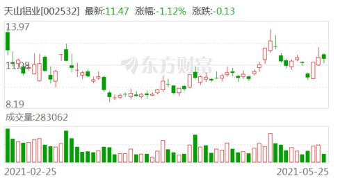 新疆天山铝业更好的待遇或新疆资源控股有限责任公司嘉润良好的薪酬