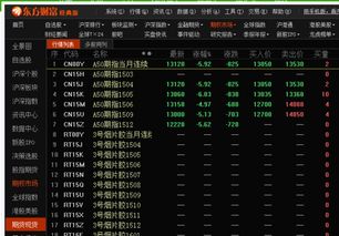 如何看到新华富时中国a50指数走势图