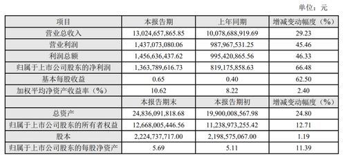 科大讯飞进入安可工程目录单的产品？