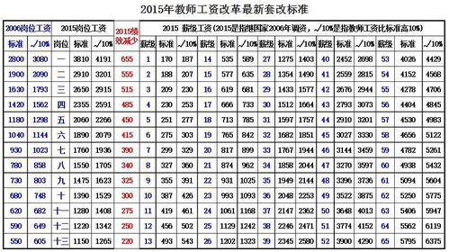 蒲城县教师工资大概多少钱 蒲城县教师工资