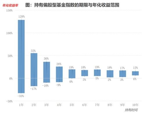 投资基金是怎样获得收益的呢?