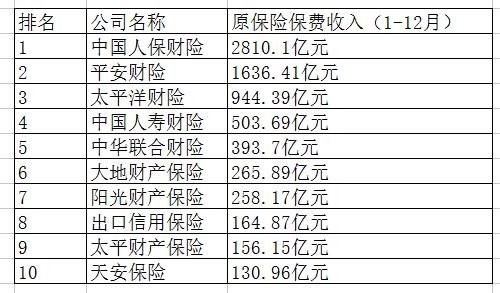 安联保险在中国排名安联保险怎么样