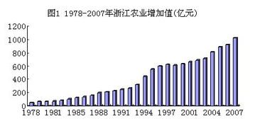 乡镇非农是什么意思