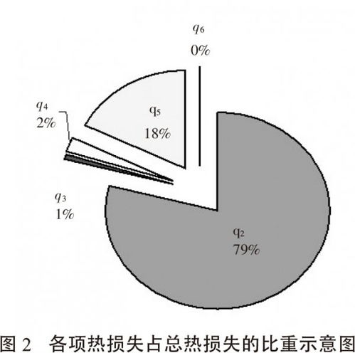 一台燃煤工业锅炉改烧生物质燃料的能效分析