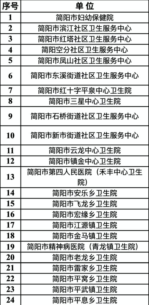 补助600元 人 成都市13 14岁在校女孩HPV疫苗接种点位来了