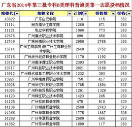 广州3b学校排名？广州有哪些好的3b学校