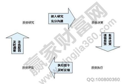 风投退市是什么意思