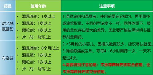 儿童感染新冠病毒后如何用药 专家提醒 这些误区千万别踩