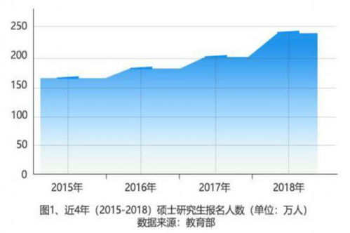 生物科学考研考什么方向比较好(生物科学考研考什么方向比较好就业)