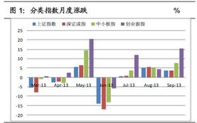 国信证券软件 如何看创业板开始以来的历史指数