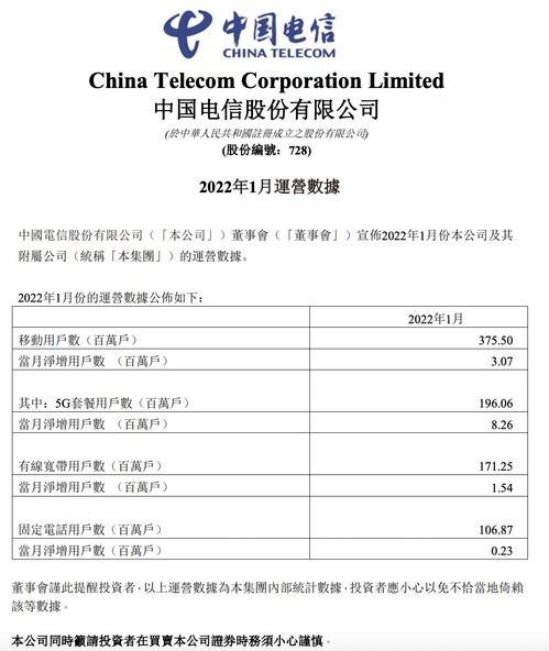 杭州电信宽带套餐价格表2022