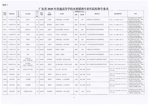 广东专插本官网报名系统,专插本报名时间2022年官网(图1)