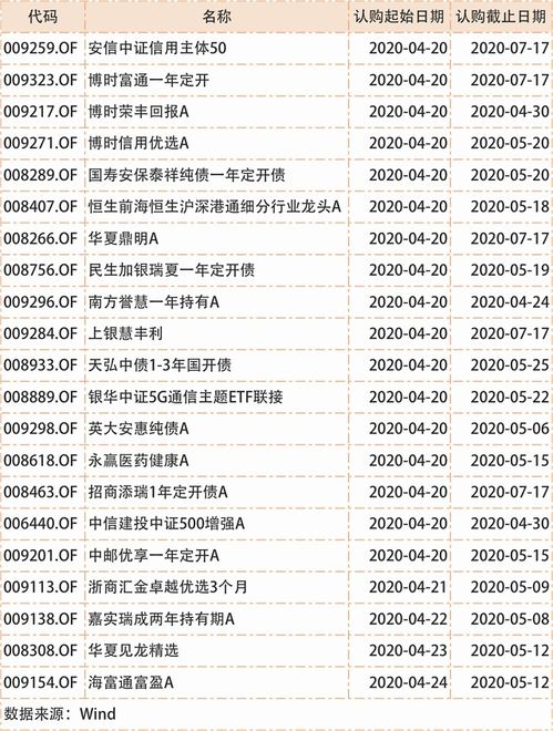 近10年每年年化收益超百分之二十的基金经理