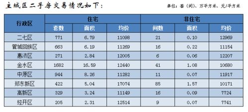 有从KL飞郑州的朋友吗?往返多少米呢?急~~