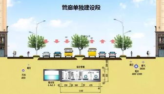 带您探秘济南CBD 地下立体城市 ,部分地下环路主体施工完毕,将进入装饰阶段