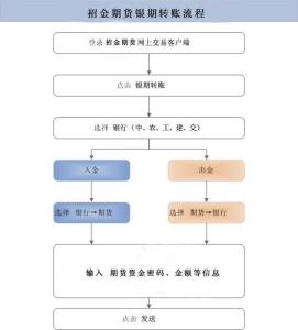 银证转账的时间是几点开始，证券托管转账提醒上班时间的简单介绍