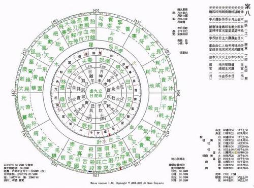 官禄宫无主星的另一半 迁移宫没有主星另一半 