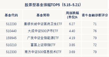 海富通精选基金当分完红，下周一购入怎么样.