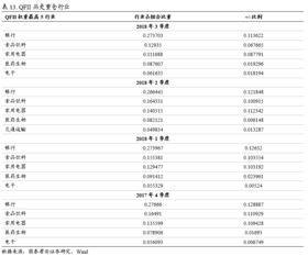 组合中各支股票具有相等的权重，是什么意思